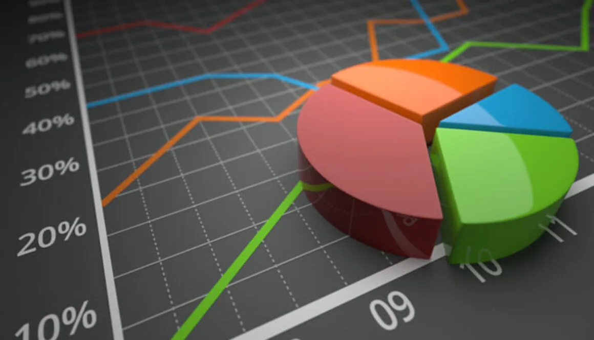 working capital chart